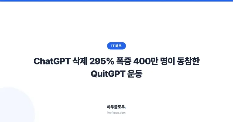 ChatGPT 삭제 295% 폭증, 400만 명이 동참한 QuitGPT 운동의 전말